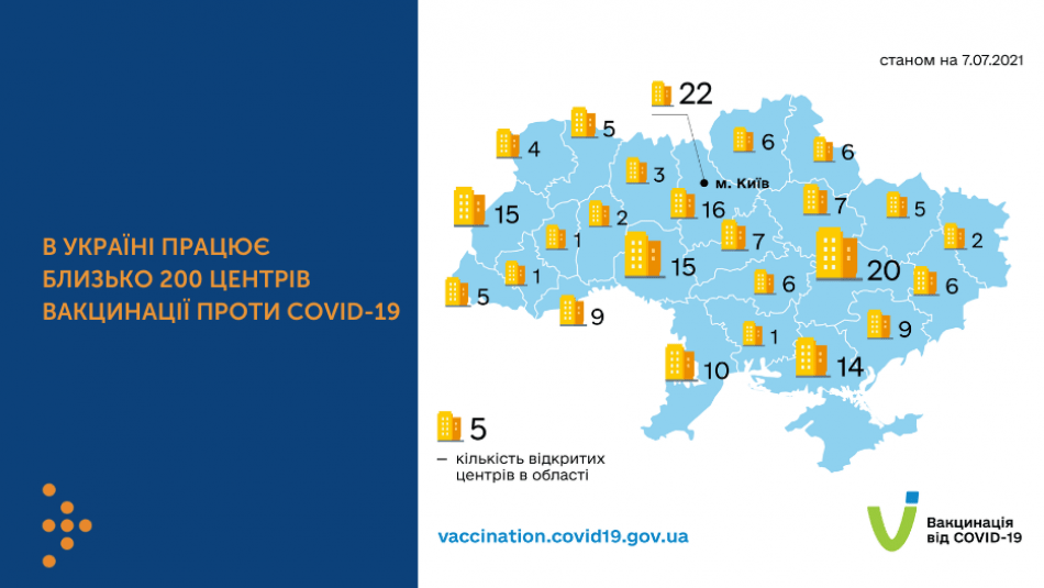 В УКРАЇНІ ПРАЦЮЄ БЛИЗЬКО 200 ЦЕНТРІВ ВАКЦИНАЦІЇ ПРОТИ COVID-19 В УКРАЇНІ ПРАЦЮЄ БЛИЗЬКО 200 ЦЕНТРІВ ВАКЦИНАЦІЇ ПРОТИ COVID-19