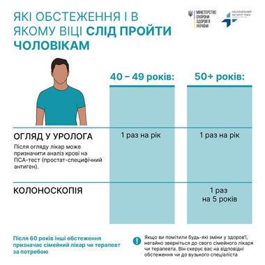 Онкоскринінг чоловіків і жінок: які обстеження і в якому віці треба проходити Онкоскринінг чоловіків і жінок: які обстеження і в якому віці треба проходити