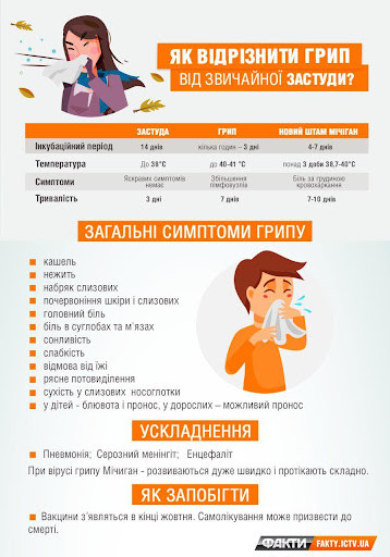 Як відрізнити ГРИП від застуди? Як відрізнити ГРИП від застуди?