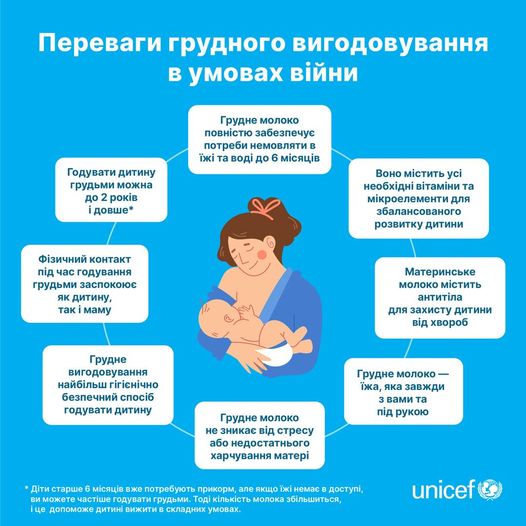 Грудне вигодовування