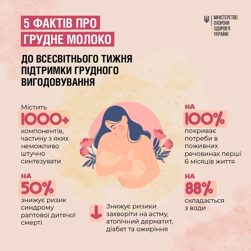 Грудне вигодовування