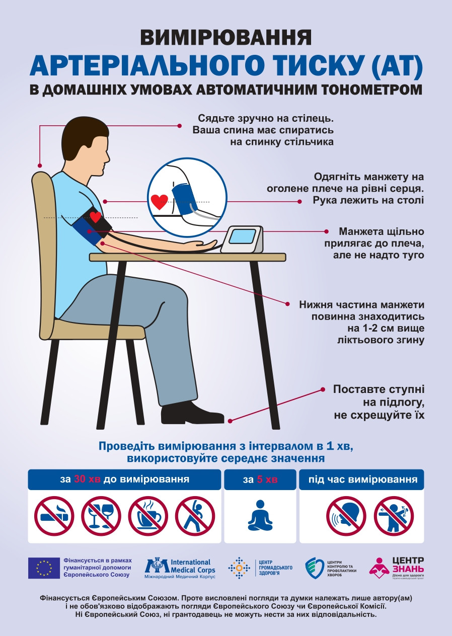 Артеріальна гіпертензія