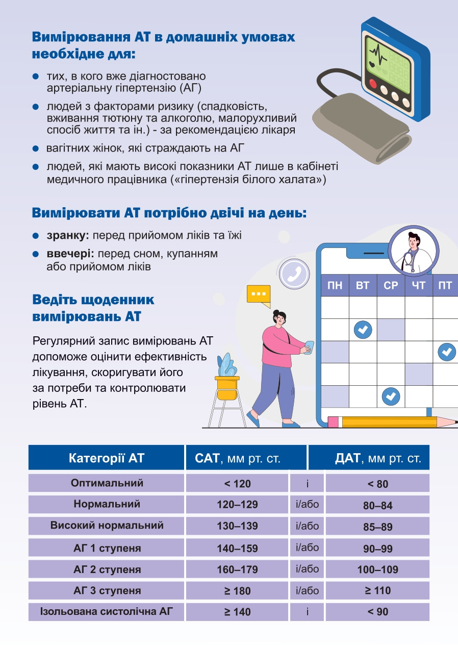 Артеріальна гіпертензія