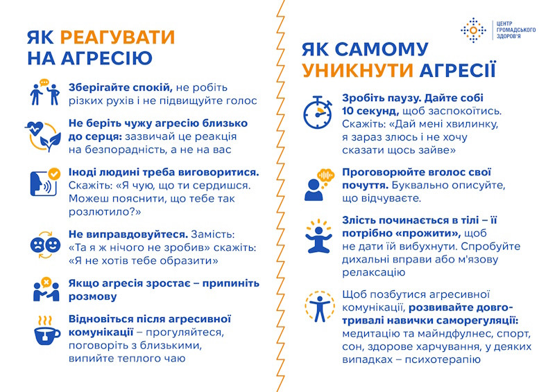 Тарілка здорового харчування