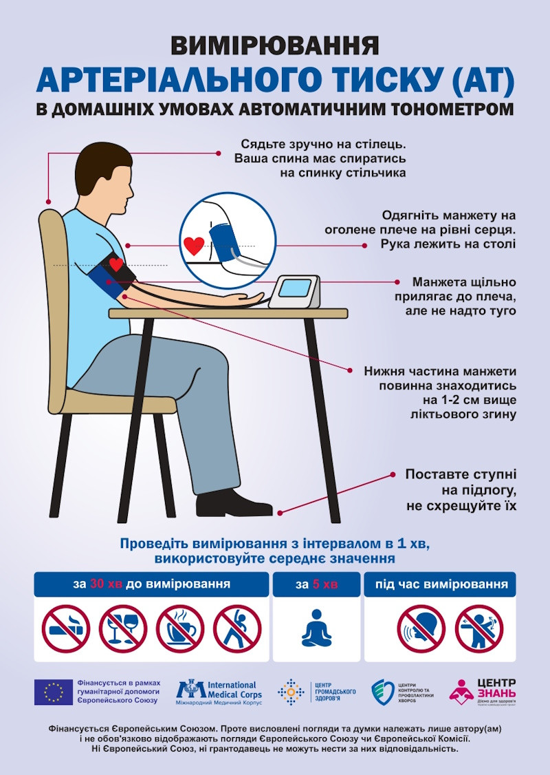 Вимірювання артеріального тиску в домашніх умовах