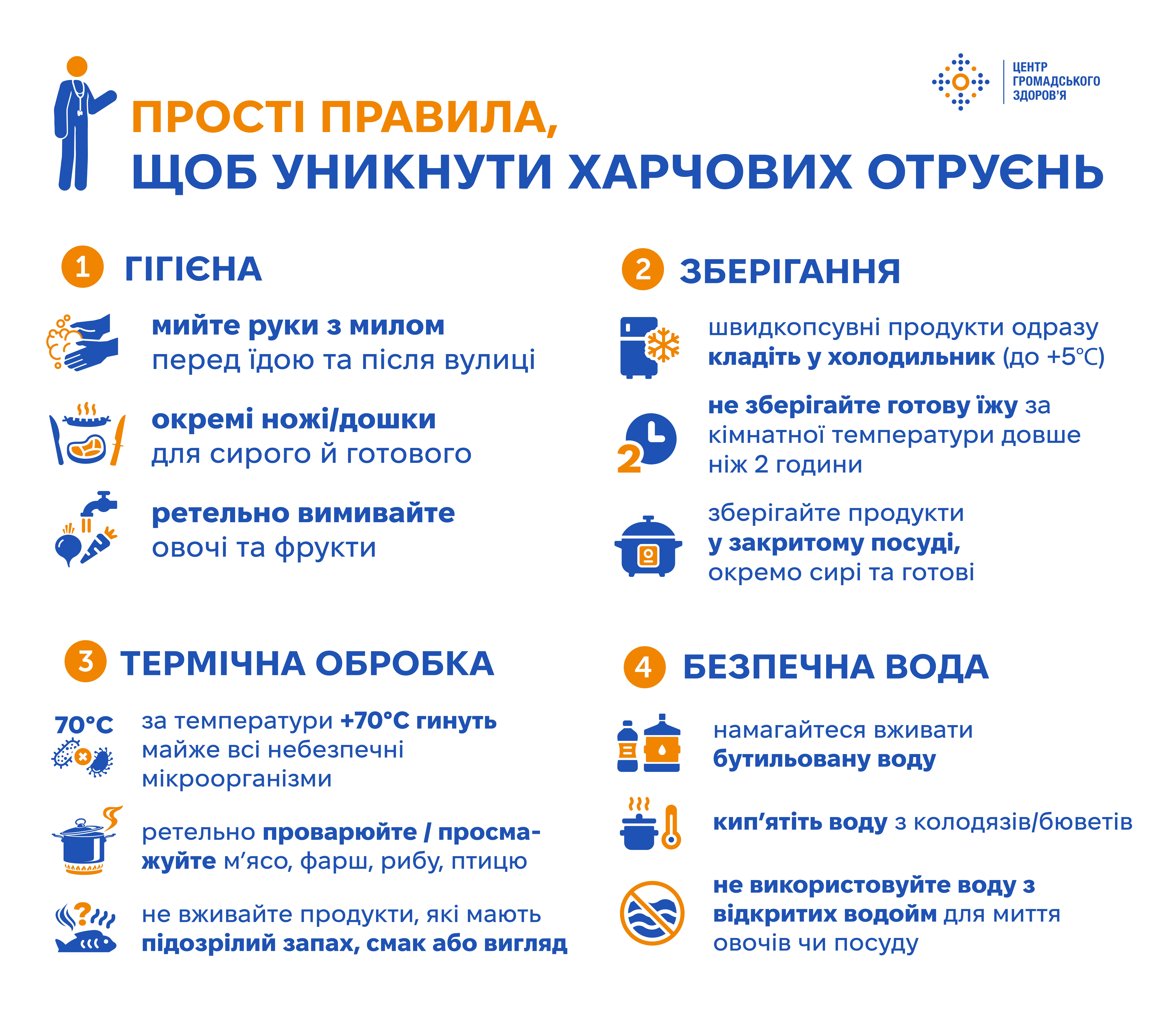 Як уникнути харчових отруєнь Як уникнути харчових отруєнь