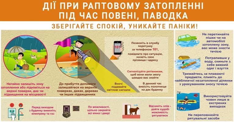 Рекомендації населенню, що потрапило у надзвизайну ситуацію внаслідок повені