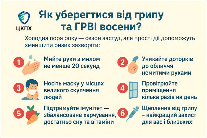 Сезонний грип