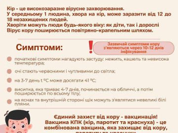 Кір в Україні Кір в Україні