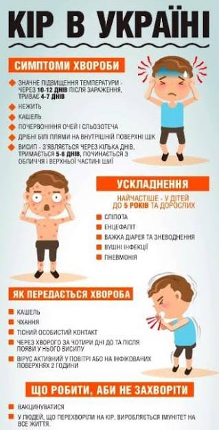 Кір в Україні