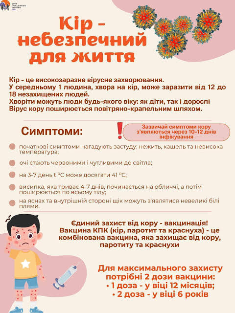 Кір в Україні