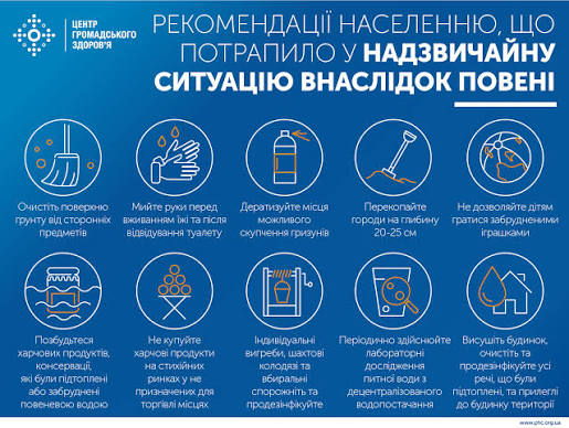 Рекомендації населенню, що потрапило у надзвизайну ситуацію внаслідок повені