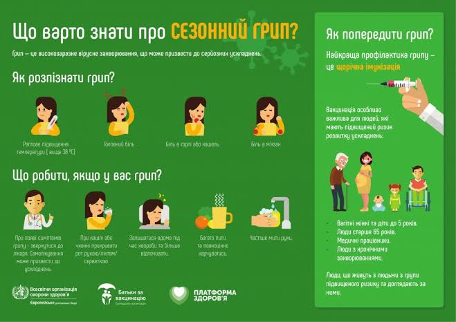 Сезонний грип